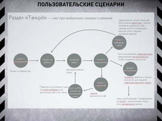 ПОЛЬЗОВАТЕЛЬСКИЕ СЦЕНАРИИ
 