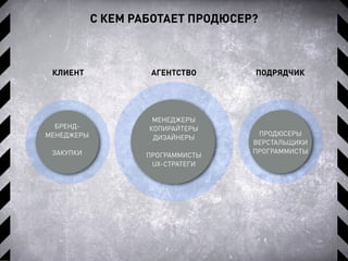С КЕМ РАБОТАЕТ ПРОДЮСЕР?
АГЕНТСТВО ПОДРЯДЧИККЛИЕНТ
МЕНЕДЖЕРЫ
КОПИРАЙТЕРЫ
ДИЗАЙНЕРЫ
ПРОГРАММИСТЫ
UX-СТРАТЕГИ
ПРОДЮСЕРЫ
ВЕРСТАЛЬЩИКИ
ПРОГРАММИСТЫ
БРЕНД-
МЕНЕДЖЕРЫ
ЗАКУПКИ
 