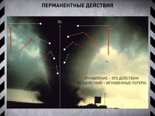 ПЕРМАНЕНТНЫЕ ДЕЙСТВИЯ
УПРАВЛЕНИЕ – ЭТО ДЕЙСТВИЯ!
БЕЗДЕЙСТВИЕ – МГНОВЕННЫЕ ПОТЕРИ.
DL
 