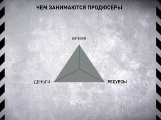 ЧЕМ ЗАНИМАЮТСЯ ПРОДЮСЕРЫ
ДЕНЬГИ
ВРЕМЯ
РЕСУРСЫ
 