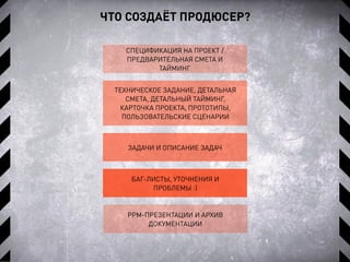 ЧТО СОЗДАЁТ ПРОДЮСЕР?
СПЕЦИФИКАЦИЯ НА ПРОЕКТ /
ПРЕДВАРИТЕЛЬНАЯ СМЕТА И
ТАЙМИНГ
ТЕХНИЧЕСКОЕ ЗАДАНИЕ, ДЕТАЛЬНАЯ
СМЕТА, ДЕТАЛЬНЫЙ ТАЙМИНГ,
КАРТОЧКА ПРОЕКТА, ПРОТОТИПЫ,
ПОЛЬЗОВАТЕЛЬСКИЕ СЦЕНАРИИ
ЗАДАЧИ И ОПИСАНИЕ ЗАДАЧ
БАГ-ЛИСТЫ, УТОЧНЕНИЯ И
ПРОБЛЕМЫ :)
PPM-ПРЕЗЕНТАЦИИ И АРХИВ
ДОКУМЕНТАЦИИ
 