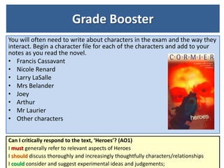Grade Booster
You will often need to write about characters in the exam and the way they
interact. Begin a character file for each of the characters and add to your
notes as you read the novel.
• Francis Cassavant
• Nicole Renard
• Larry LaSalle
• Mrs Belander
• Joey
• Arthur
• Mr Laurier
• Other characters
Can I critically respond to the text, ‘Heroes’? (AO1)
I must generally refer to relevant aspects of Heroes
I should discuss thoroughly and increasingly thoughtfully characters/relationships
I could consider and suggest experimental ideas and judgements;
 