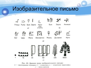 Изобразительное письмо
 