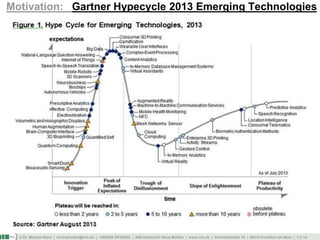 © Dr. Michael Klein | michael.klein@inm.de | +49(0)69 25754002 | INM-Institut für Neue Medien | www.inm.de | Schmickstraße 18 | 60314 Frankfurt am Main | 3 || 14
Motivation: Gartner Hypecycle 2013 Emerging Technologies
 