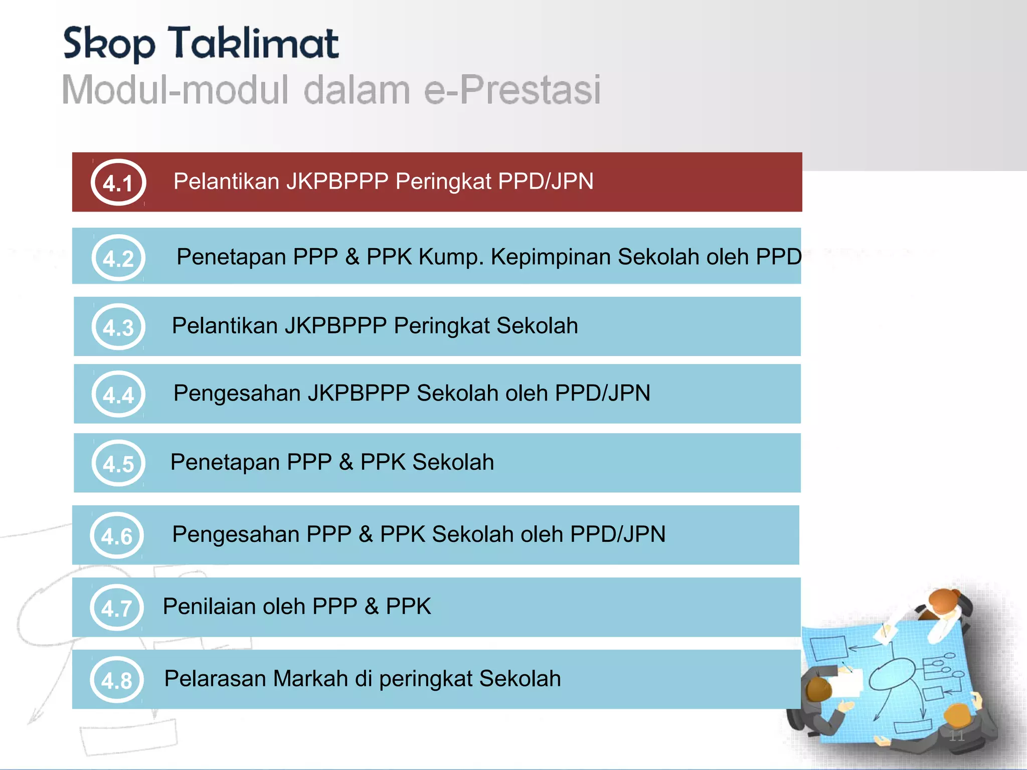 4.1 Pelantikan JKPBPPP Peringkat PPD/JPN
4.6 Pengesahan PPP & PPK Sekolah oleh PPD/JPN
4.5 Penetapan PPP & PPK Sekolah
4.3 Pelantikan JKPBPPP Peringkat Sekolah
4.4 Pengesahan JKPBPPP Sekolah oleh PPD/JPN
4.2 Penetapan PPP & PPK Kump. Kepimpinan Sekolah oleh PPD
4.7 Penilaian oleh PPP & PPK
4.8 Pelarasan Markah di peringkat Sekolah
11
 