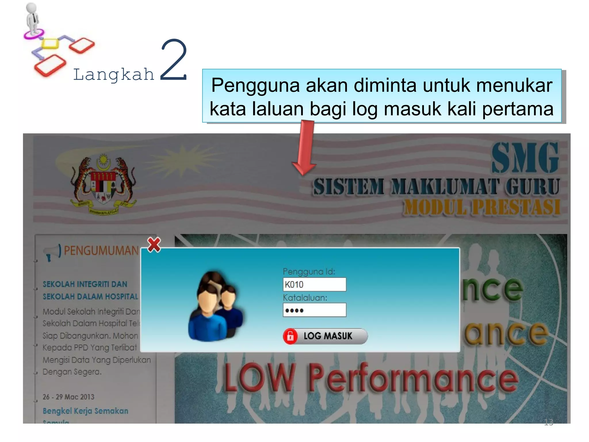 Masukkan ID
Pengguna &
Katalaluan
Langkah2 Pengguna akan diminta untuk menukar
kata laluan bagi log masuk kali pertama
Pengguna akan diminta untuk menukar
kata laluan bagi log masuk kali pertama
13
 