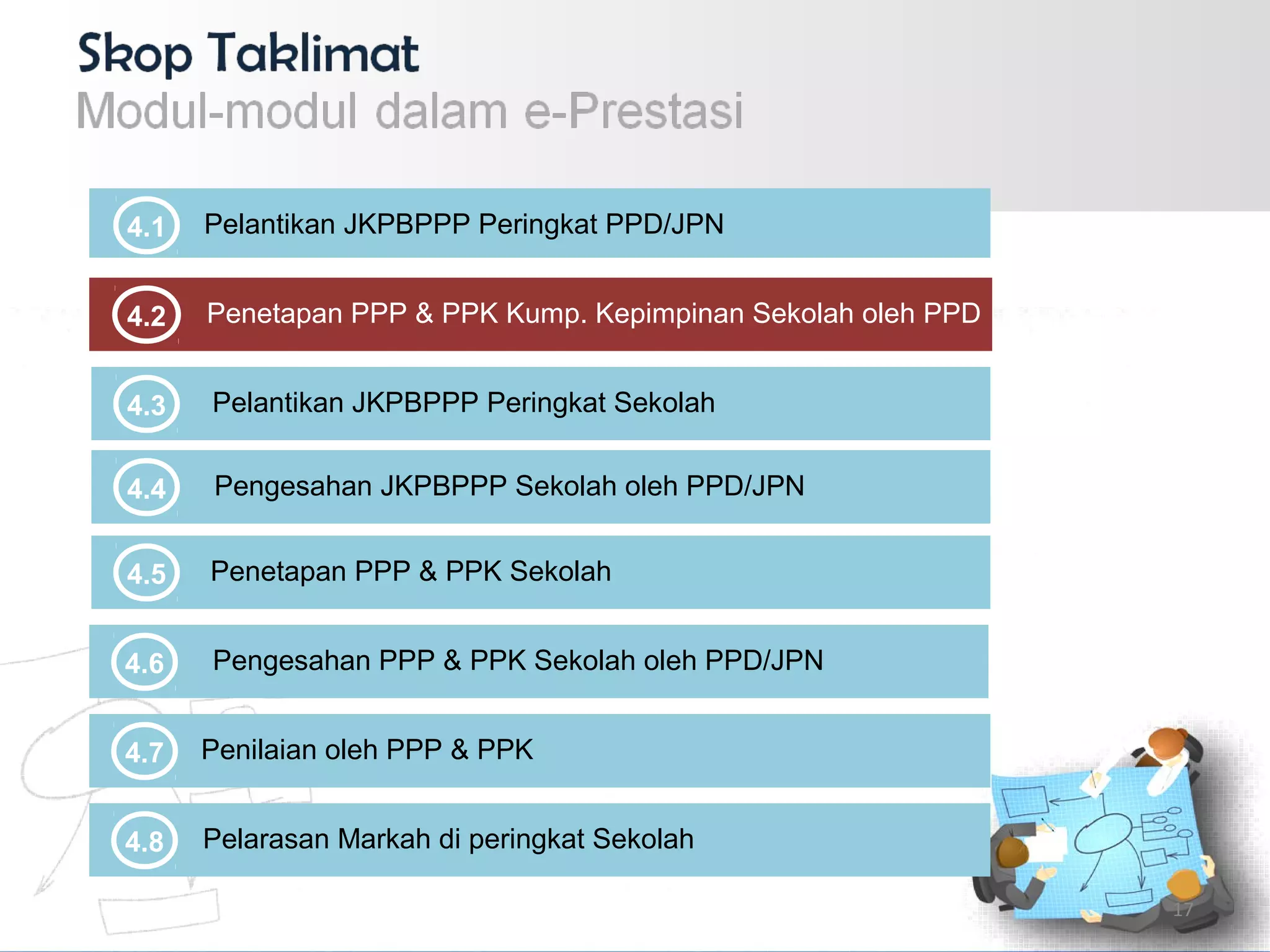 4.2 Penetapan PPP & PPK Kump. Kepimpinan Sekolah oleh PPD
4.6 Pengesahan PPP & PPK Sekolah oleh PPD/JPN
4.5 Penetapan PPP & PPK Sekolah
4.3 Pelantikan JKPBPPP Peringkat Sekolah
4.4 Pengesahan JKPBPPP Sekolah oleh PPD/JPN
4.1 Pelantikan JKPBPPP Peringkat PPD/JPN
4.7 Penilaian oleh PPP & PPK
4.8 Pelarasan Markah di peringkat Sekolah
17
 