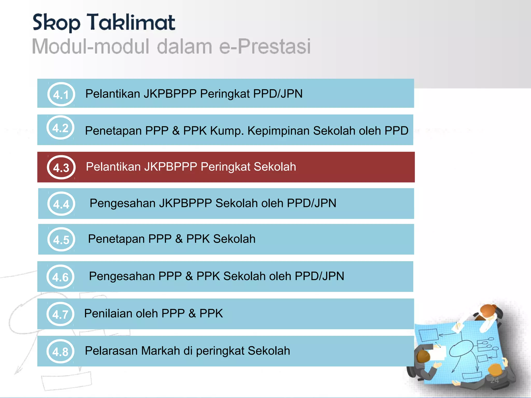 4.3 Pelantikan JKPBPPP Peringkat Sekolah
4.6 Pengesahan PPP & PPK Sekolah oleh PPD/JPN
4.5 Penetapan PPP & PPK Sekolah
4.2 Penetapan PPP & PPK Kump. Kepimpinan Sekolah oleh PPD
4.4 Pengesahan JKPBPPP Sekolah oleh PPD/JPN
4.1 Pelantikan JKPBPPP Peringkat PPD/JPN
4.7 Penilaian oleh PPP & PPK
4.8 Pelarasan Markah di peringkat Sekolah
24
 