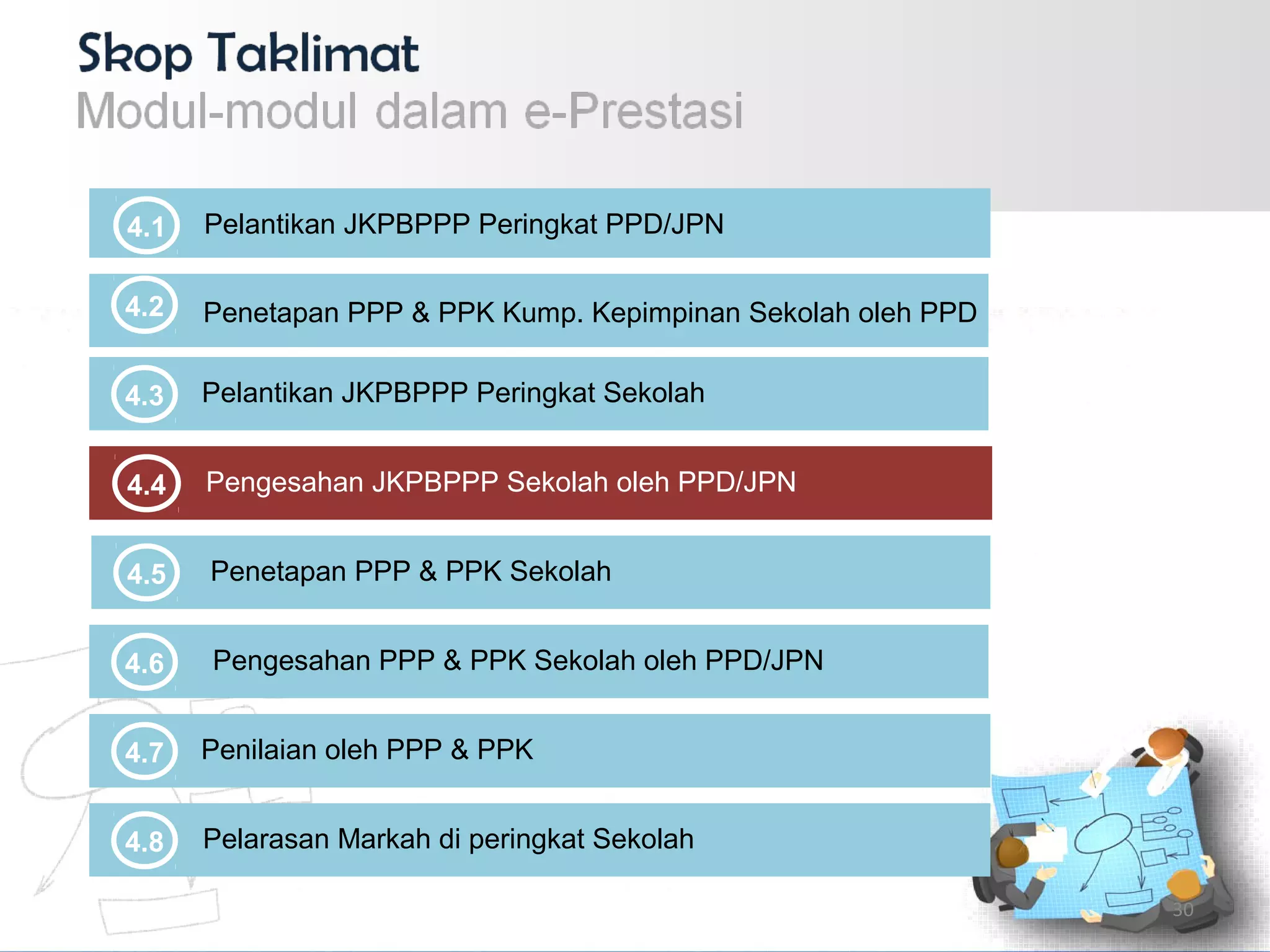 4.6 Pengesahan PPP & PPK Sekolah oleh PPD/JPN
4.5 Penetapan PPP & PPK Sekolah
4.2 Penetapan PPP & PPK Kump. Kepimpinan Sekolah oleh PPD
4.3 Pelantikan JKPBPPP Peringkat Sekolah
4.1 Pelantikan JKPBPPP Peringkat PPD/JPN
4.7 Penilaian oleh PPP & PPK
4.4 Pengesahan JKPBPPP Sekolah oleh PPD/JPN
4.8 Pelarasan Markah di peringkat Sekolah
30
 