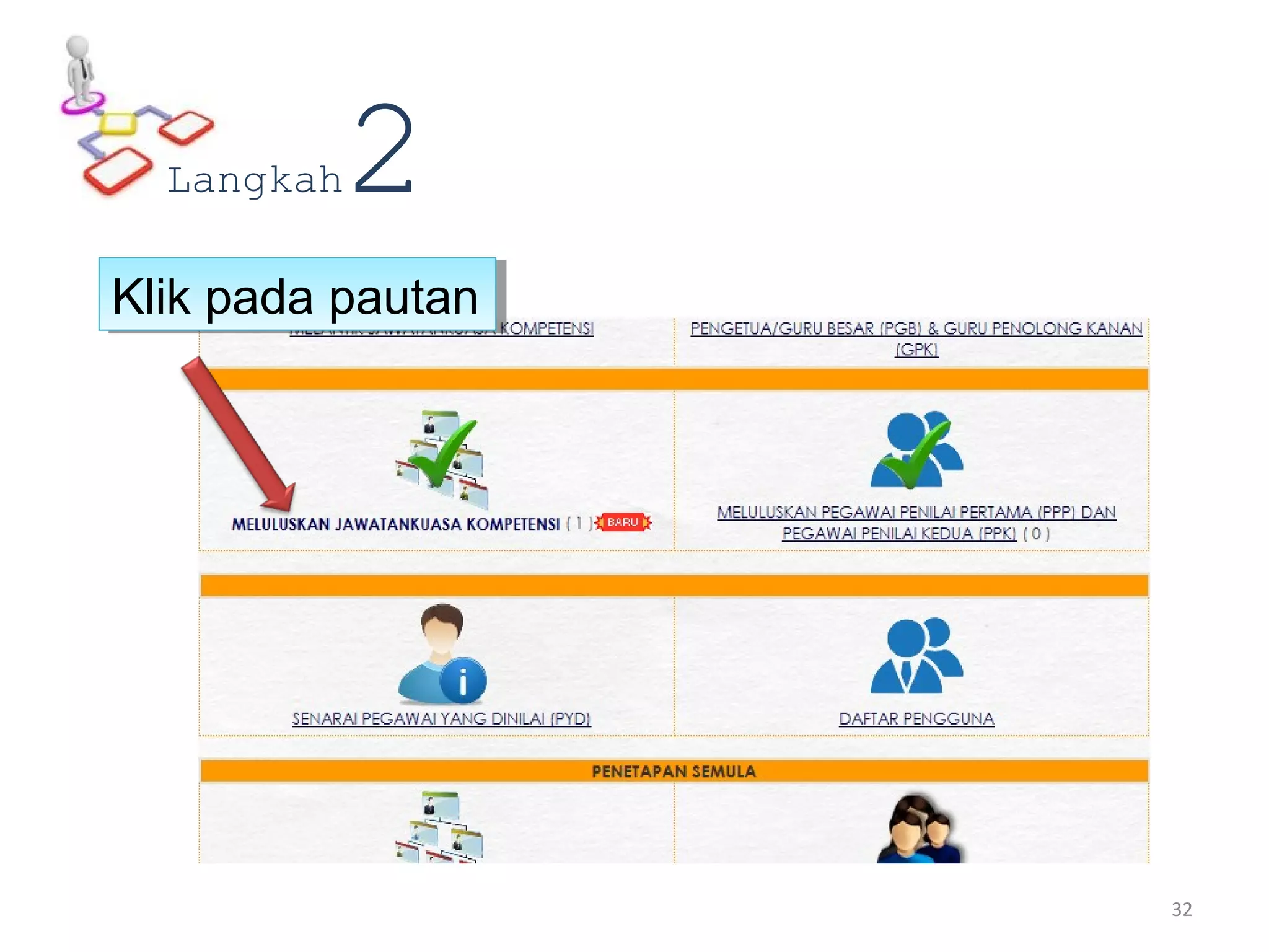 Langkah2
Klik pada pautanKlik pada pautan
32
 