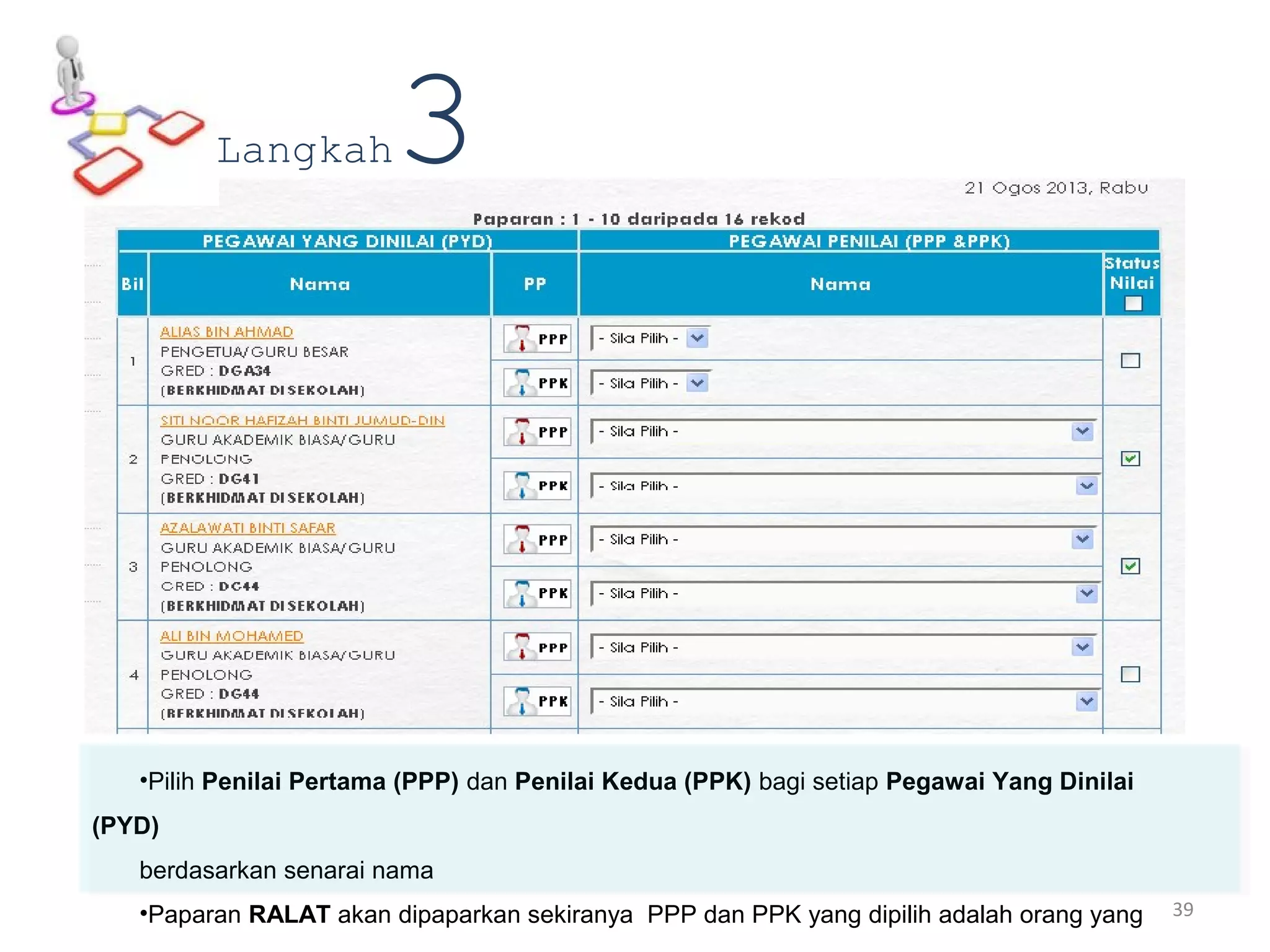 •Pilih Penilai Pertama (PPP) dan Penilai Kedua (PPK) bagi setiap Pegawai Yang Dinilai
(PYD)
berdasarkan senarai nama
•Paparan RALAT akan dipaparkan sekiranya PPP dan PPK yang dipilih adalah orang yang
Langkah3
39
 