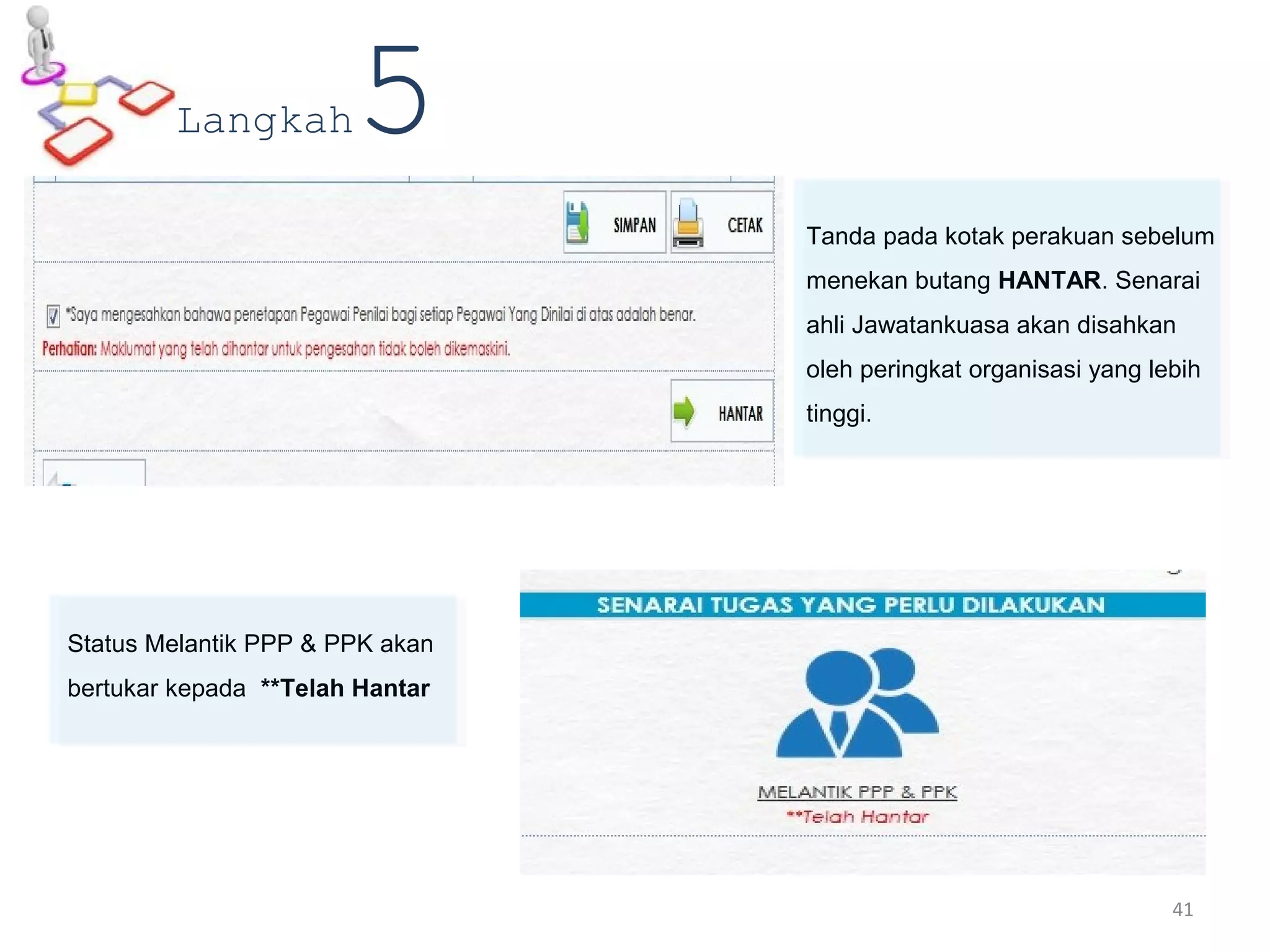 Tanda pada kotak perakuan sebelum
menekan butang HANTAR. Senarai
ahli Jawatankuasa akan disahkan
oleh peringkat organisasi yang lebih
tinggi.
Status Melantik PPP & PPK akan
bertukar kepada **Telah Hantar
Langkah5
41
 