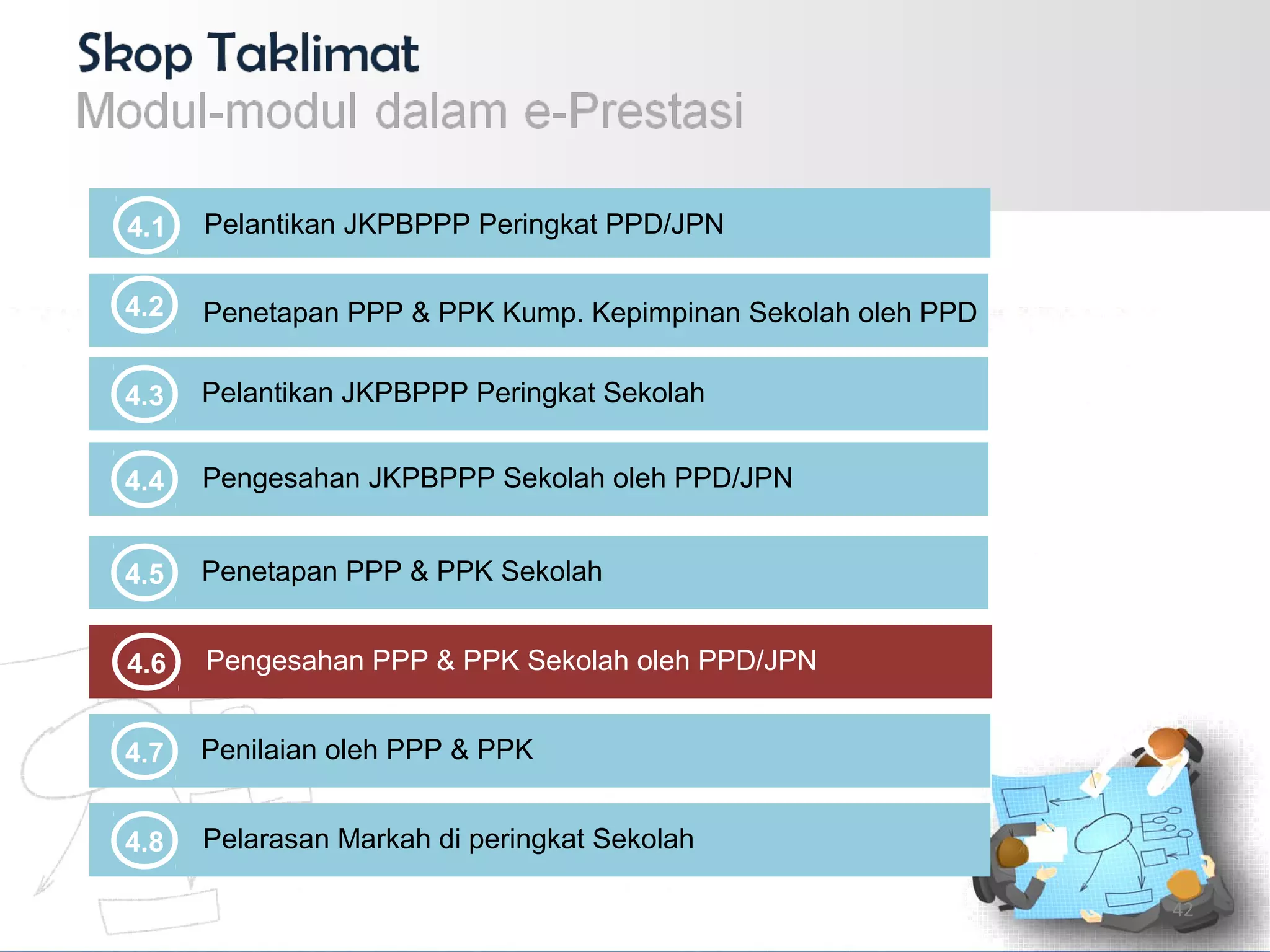 4.5 Penetapan PPP & PPK Sekolah
4.4 Pengesahan JKPBPPP Sekolah oleh PPD/JPN
4.2 Penetapan PPP & PPK Kump. Kepimpinan Sekolah oleh PPD
4.3 Pelantikan JKPBPPP Peringkat Sekolah
4.1 Pelantikan JKPBPPP Peringkat PPD/JPN
4.7 Penilaian oleh PPP & PPK
4.6 Pengesahan PPP & PPK Sekolah oleh PPD/JPN
4.8 Pelarasan Markah di peringkat Sekolah
42
 