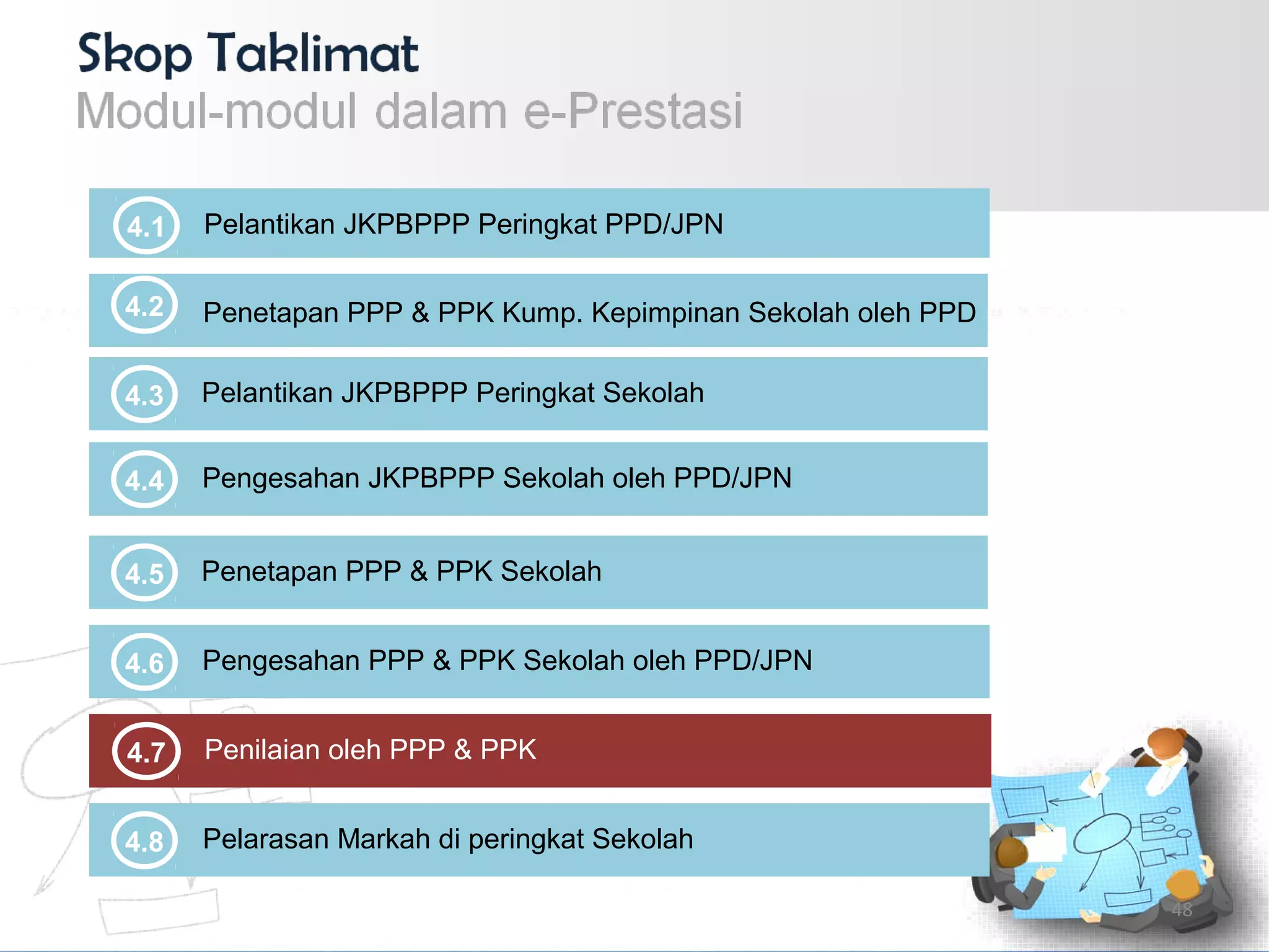 4.5 Penetapan PPP & PPK Sekolah
4.4 Pengesahan JKPBPPP Sekolah oleh PPD/JPN
4.2 Penetapan PPP & PPK Kump. Kepimpinan Sekolah oleh PPD
4.3 Pelantikan JKPBPPP Peringkat Sekolah
4.1 Pelantikan JKPBPPP Peringkat PPD/JPN
4.6 Pengesahan PPP & PPK Sekolah oleh PPD/JPN
4.7 Penilaian oleh PPP & PPK
4.8 Pelarasan Markah di peringkat Sekolah
48
 