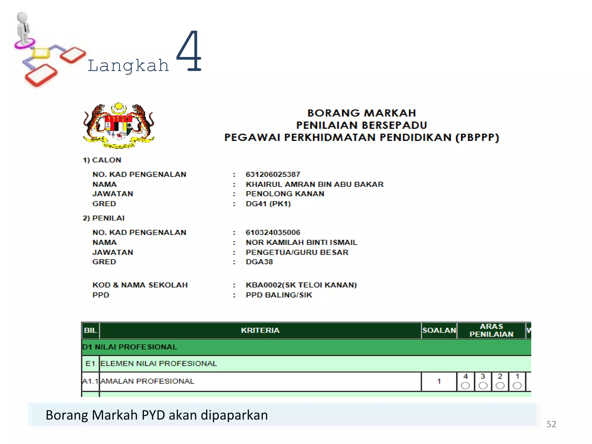 Borang Markah PYD akan dipaparkan
Langkah4
52
 
