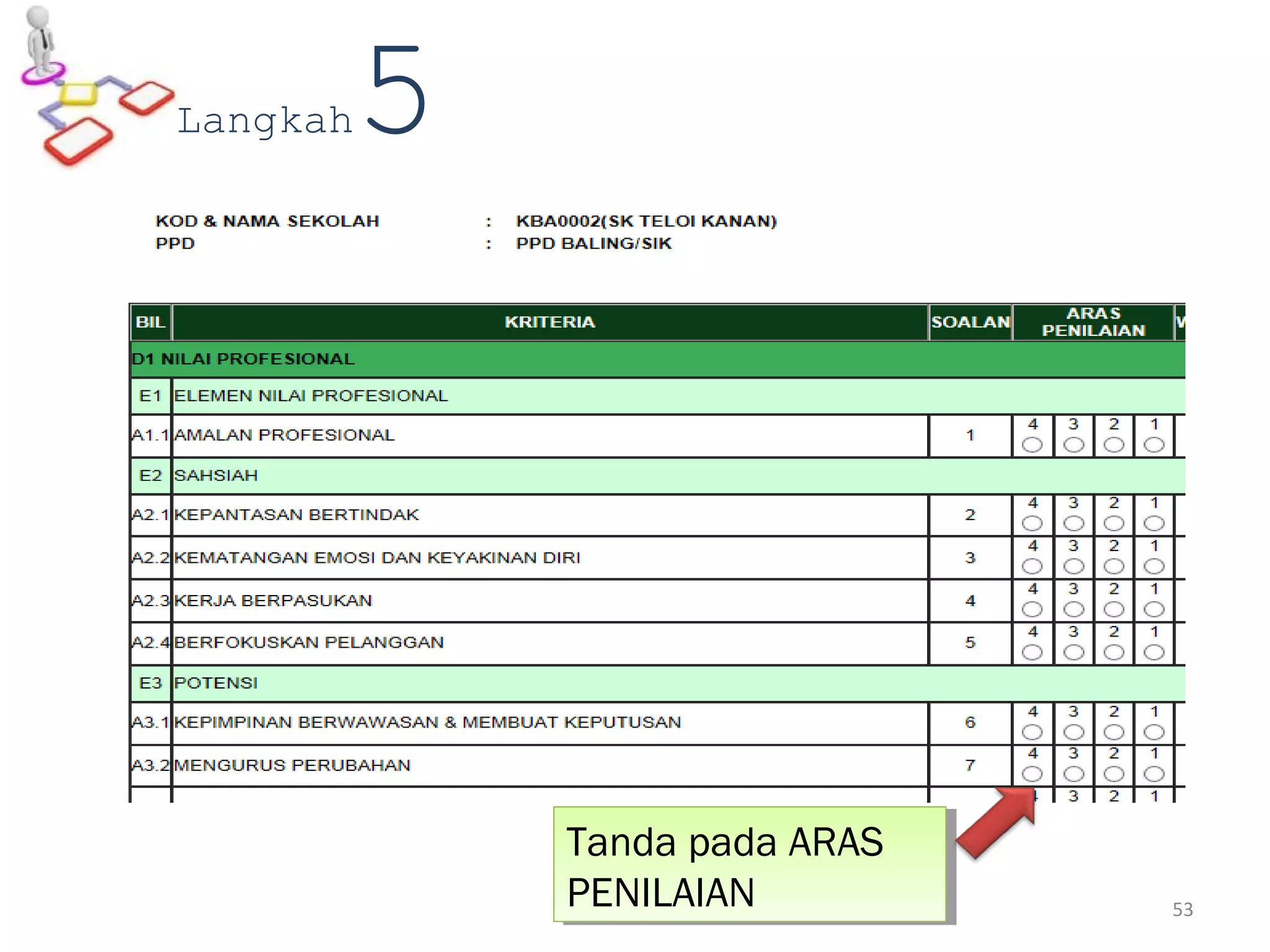 Tanda pada ARAS
PENILAIAN
Tanda pada ARAS
PENILAIAN
Langkah5
53
 