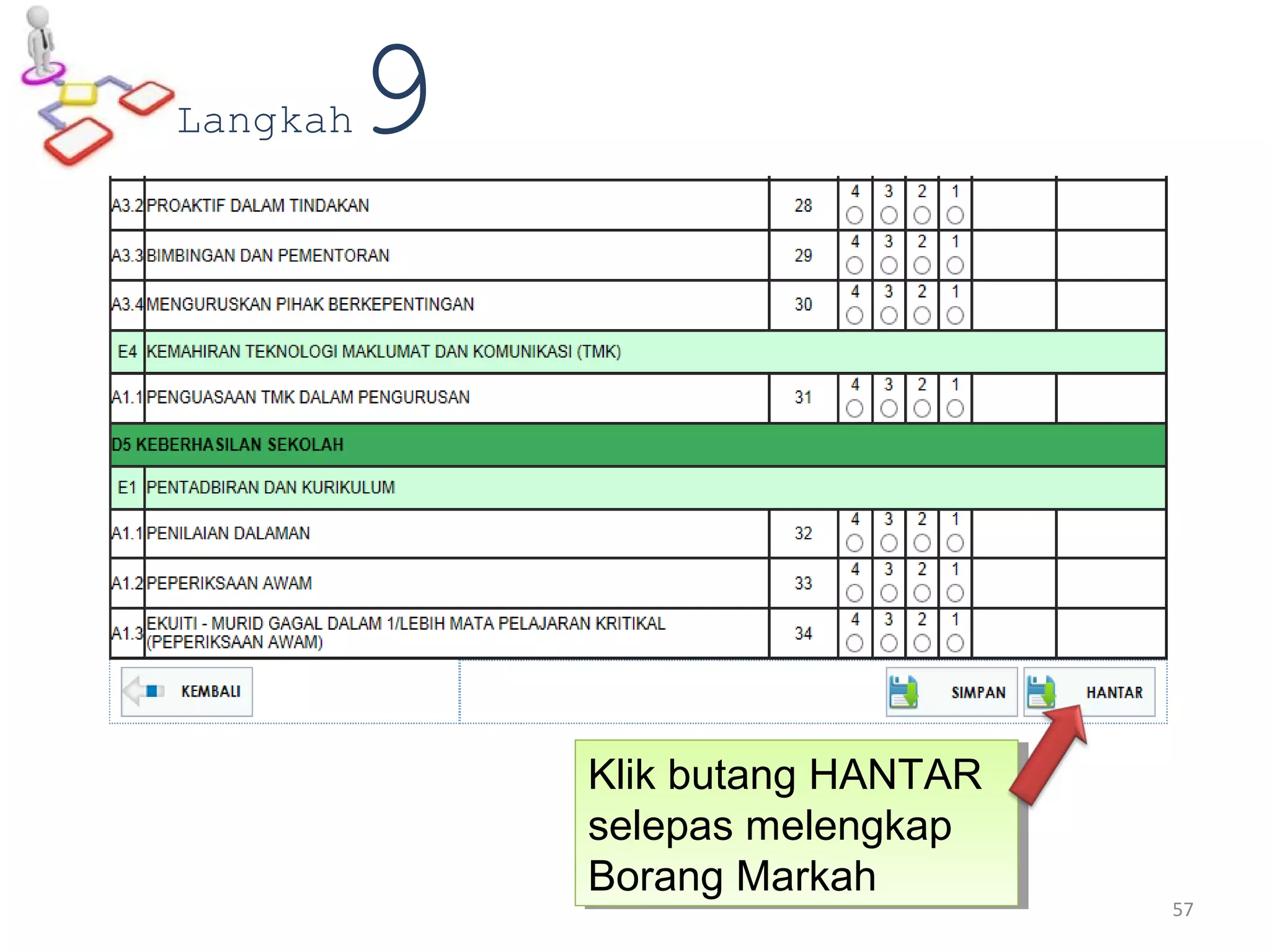 Klik butang HANTAR
selepas melengkap
Borang Markah
Klik butang HANTAR
selepas melengkap
Borang Markah
Langkah9
57
 