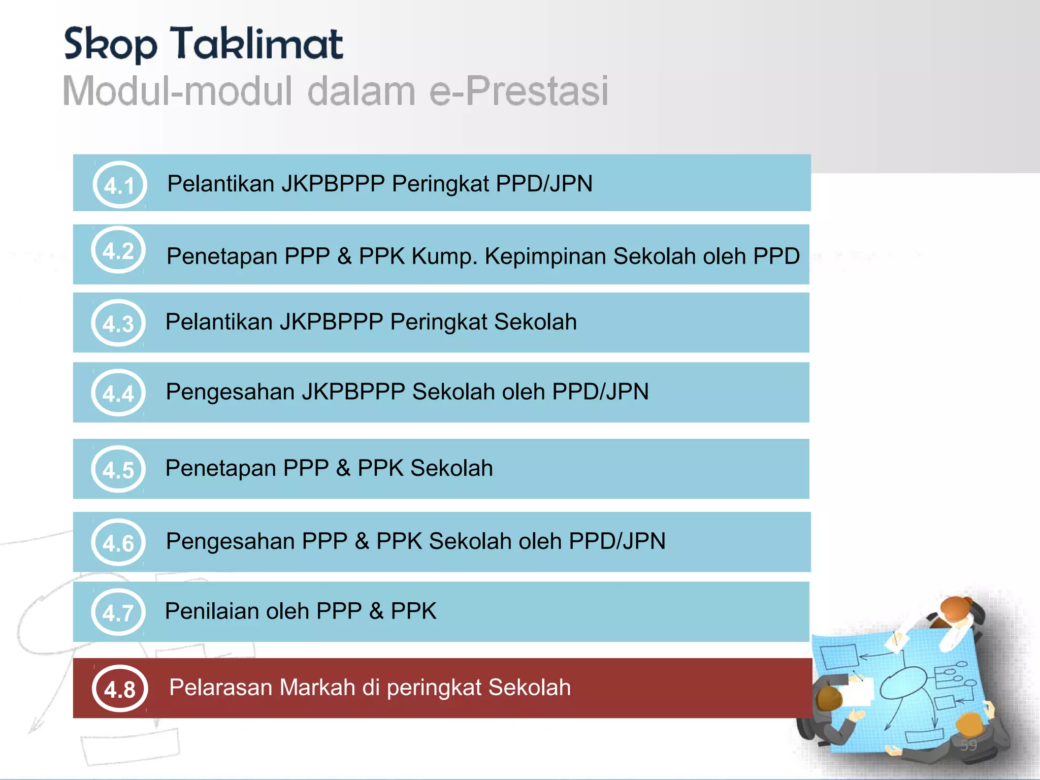 4.5 Penetapan PPP & PPK Sekolah
4.4 Pengesahan JKPBPPP Sekolah oleh PPD/JPN
4.2 Penetapan PPP & PPK Kump. Kepimpinan Sekolah oleh PPD
4.3 Pelantikan JKPBPPP Peringkat Sekolah
4.1 Pelantikan JKPBPPP Peringkat PPD/JPN
4.6 Pengesahan PPP & PPK Sekolah oleh PPD/JPN
4.8 Pelarasan Markah di peringkat Sekolah
4.7 Penilaian oleh PPP & PPK
59
 