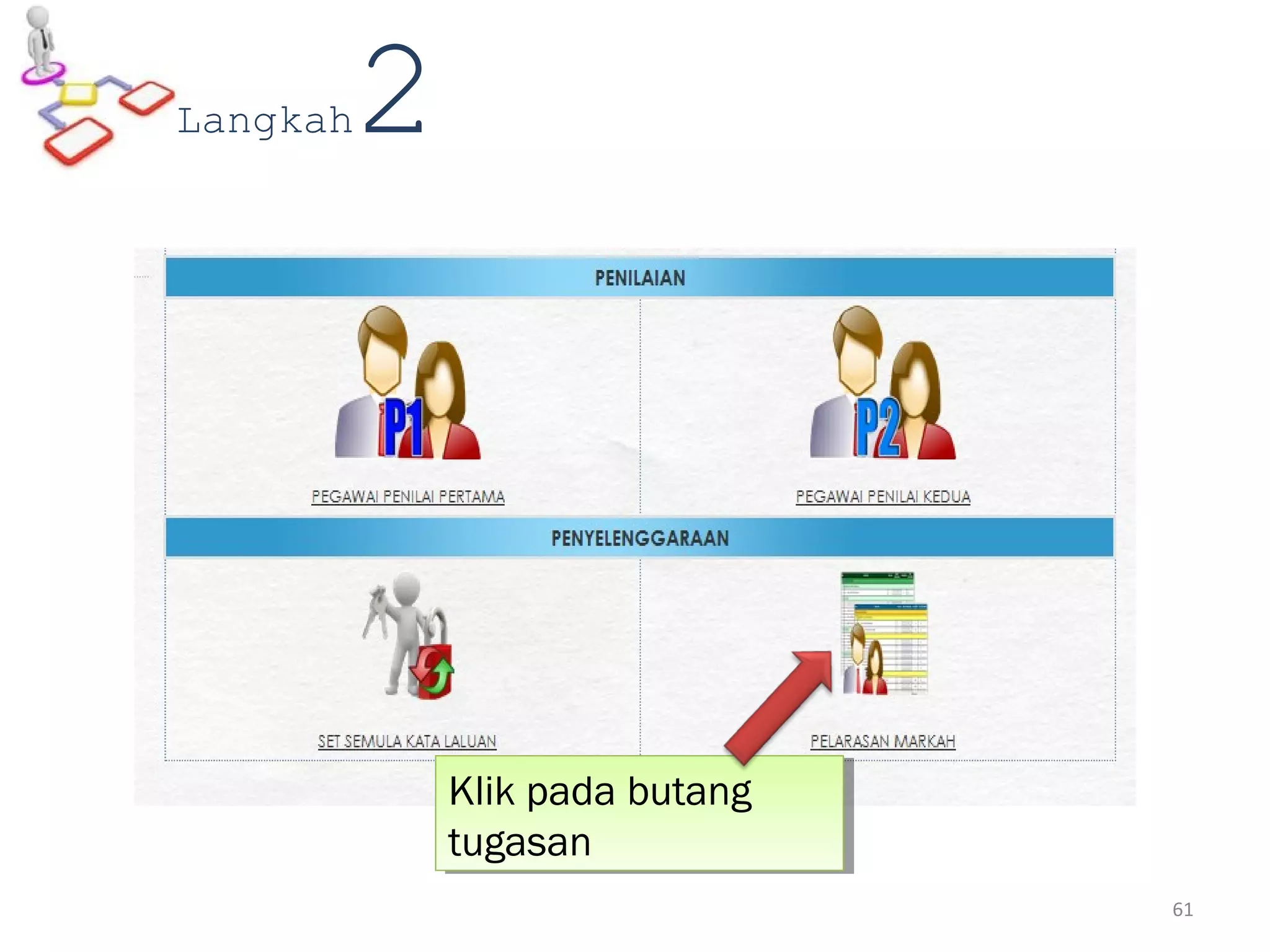 Langkah2
Klik pada butang
tugasan
Klik pada butang
tugasan
61
 