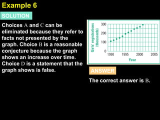2.1Example 6
SOLUTION
The correct answer is B.
ANSWER
Choices A and C can be
eliminated because they refer to
facts not presented by the
graph. Choice B is a reasonable
conjecture because the graph
shows an increase over time.
Choice D is a statement that the
graph shows is false.
 