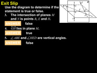 2.4
Use the diagram to determine if the
statement is true or false.
3. The intersection of planes M
and N is points B, E and H.
ANSWER false
ANSWER true
4. GH lies in plane M.
ANSWER false
5. ABE and HED are vertical angles.
Exit Slip
 