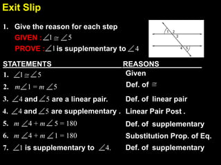 2.7Exit Slip
1. Give the reason for each step
Def. of linear pair
Given
PROVE : 1is supplementary to 4
GIVEN : 1 5
Substitution Prop. of Eq.
Def. of supplementary
Linear Pair Post .
Def. of supplementary
STATEMENTS REASONS
2. m 1 = m 5
3. 4 and are a linear pair.5
1. 1 5
4 and are supplementary .4. 5
m 4 + m 5 = 1805.
m 4 + m 1 = 1806.
7. 1 is supplementary to 4.
Def. of
 