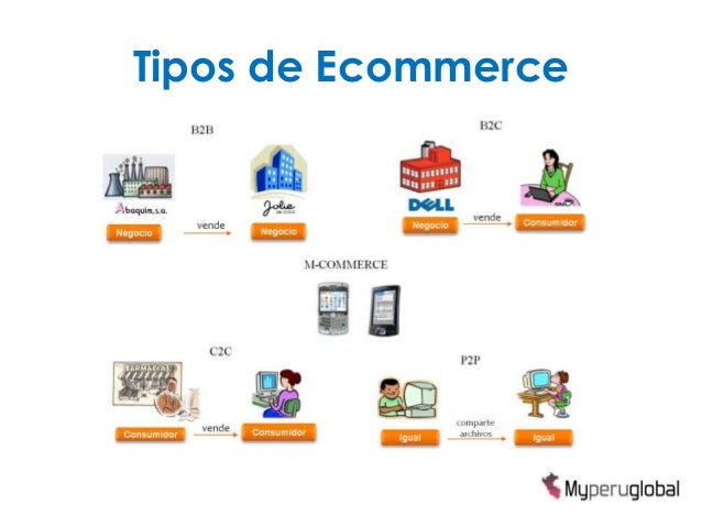 Introducción al Ecommerce