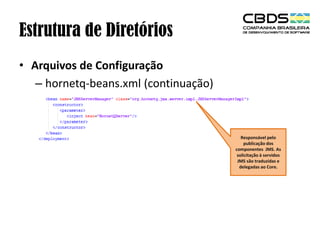 Estrutura de Diretórios
• Arquivos de Configuração
– hornetq-beans.xml (continuação)

Responsável pelo
publicação dos
componentes JMS. As
solicitação à servidos
JMS são traduzidas e
delegadas ao Core.

 