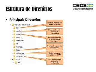 Estrutura de Diretórios
• Principais Diretórios
Scripts de inicialização e
parada do servidor

Diretórios de perfis e
arquivos de
configuração
Armazena os arquivos
de persistência das
mensagens
Arquivos de logs gerado
pelo servidor

Código-fonte para
integração com LibAIO
XSDs utilizados pelos
arquivos de
configuração

 