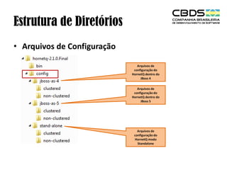 Estrutura de Diretórios
• Arquivos de Configuração
Arquivos de
configuração do
HornetQ dentro do
JBoss 4
Arquivos de
configuração do
HornetQ dentro do
JBoss 5

Arquivos de
configuração do
HornetQ modo
Standalone

 