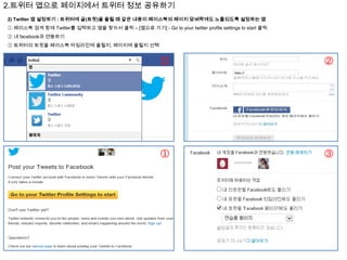 2.트위터 앱으로 페이지에서 트위터 정보 공유하기
2) Twitter 앱 설정하기 : 트위터에 글(트윗)을 올릴 때 같은 내용이 페이스북의 페이지 담벼락에도 노출되도록 설정하는 앱
① 페이스북 검색 창에 Twitter를 입력하고 앱을 찾아서 클릭 – [앱으로 가기] - Go to your twitter profile settings to start 클릭
② 내 facebook과 연동하기
③ 트위터의 트윗을 페이스북 타임라인에 올릴지, 페이지에 올릴지 선택

①

②

①

③

 