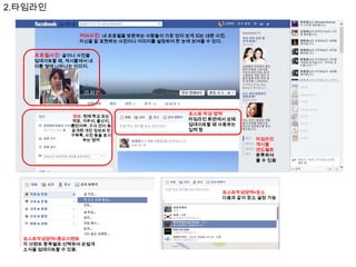 2.타임라인
커버사진: 내 프로필을 방문하는 사람들이 가장 먼저 보게 되는 대문 사진.
자신을 잘 표현하는 사진이나 이미지를 설정하여 한 눈에 보여줄 수 있다.

프로필사진: 글이나 사진을

업데이트할 때, 게시물에서 내
이름 옆에 나타나는 이미지.

정보: 현재 학교 또는
직장, 거주지, 출신지,
혼인여부, 구사 언어 등
공개된 개인 정보와 친
구목록, 사진 등을 표시
하는 영역

포스트 작성 영역
타임라인 화면에서 상태
업데이트할 때 사용하는
입력 창
타임라인
게시물
연도별로
분류하여
볼 수 있음

포스트작성영역>장소
다음과 같이 장소 설정 가능

포스트작성영역>중요이벤트
각 이벤트 항목별로 선택하여 손쉽게
소식을 업데이트할 수 있음.

 