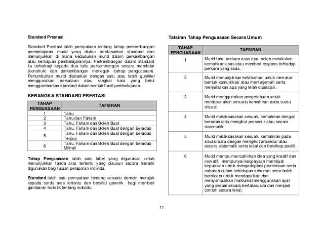 2.dskp matematik tahun 4 (presentation)