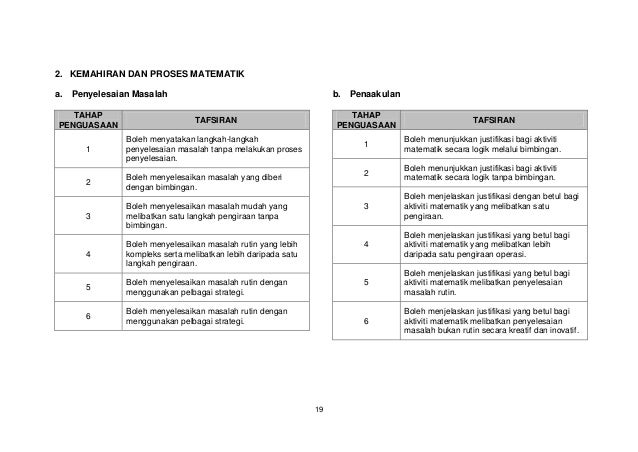2.dskp matematik tahun 4 (presentation)