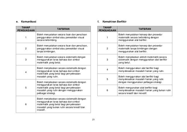 2.dskp matematik tahun 4 (presentation)