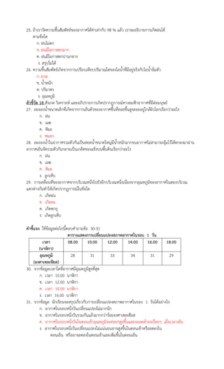 25. ถ้าเราวัดความชื้นสัมพัทธ์ของอากาศได้ค่าเท่ากับ 98 % แล้ว เราจะอธิบายการเกิดฝนได้
ตามข้อใด
ก. ฝนไม่ตก
ข. ฝนมีโอกาสตกมาก
ค. ฝนมีโอกาสตกปานกลาง
ง. สรุปไม่ได้
26. ความชื้นสัมพัทธ์เกิดจากการเปรียบเทียบปริมาณใดของไอน้ําที่มีอยู่จริงกับไอน้ําอิ่มตัว
ก. มวล
ข. น้ําหนัก
ค. ปริมาตร
ง. อุณหภูมิ
ตัวชี้วัด 18 สังเกต วิเคราะห์ และอภิปรายการเกิดปรากฎการณ์ทางลมฟ้าอากาศที่มีต่อมนุษย์
27. ละอองน้ําขนาดเล็กที่เกิดจากการเย็นตัวของอากาศชื้นที่ลอยขึ้นสูงลอยอยู่ใกล้ผิวโลกเรียกว่าอะไร
ก. ฝน
ข. เมฆ
ค. หิมะ
ง. หมอก
28. ละอองน้ําในอากาศรวมตัวกันเป็นหยดน้ําขนาดใหญ่มีน้ําหนักมากจนอากาศไม่สามารถอุ้มไว้ได้ตกลงมาผ่าน
อากาศเย็นจัดรวมตัวกันกลายเป็นเกล็ดของแข็งบนพื้นดินเรียกว่าอะไร
ก. ฝน
ข. เมฆ
ค. หิมะ
ง. ลูกเห็บ
29. การเคลื่อนที่ของอากาศจากบริเวณหนึ่งไปยังอีกบริเวณหนึ่งเนื่องจากอุณหภูมิของอากาศในสองบริเวณ
แตกต่างกันทําให้เกิดปรากฏการณ์ในข้อใด
ก. เกิดฝน
ข. เกิดลม
ค. เกิดพายุ
ง. เกิดลูกเห็บ
คําชี้แจง ใช้ข้อมูลต่อไปนี้ตอบคําถามข้อ 30-31
ตารางแสดงการเปลี่ยนแปลงสภาพอากาศในรอบ 1 วัน
เวลา
08.00
10.00
12.00
14.00
16.00
18.00
(นาฬิกา)
อุณหภูมิ
28
31
33
34
31
29
(องศาเซลเซียส)
30. จากข้อมูลเวลาใดที่อากาศมีอุณหภูมิสูงที่สุด
ก. เวลา 10.00 นาฬิกา
ข. เวลา 12.00 นาฬิกา
ค. เวลา 14.00 นาฬิกา
ง. เวลา 16.00 นาฬิกา
31. จากข้อมูล นักเรียนจะสรุปเกี่ยวกับการเปลี่ยนแปลงสภาพอากาศในรอบ 1 วันได้อย่างไร
ก. อากาศในรอบหนึ่งวันเปลี่ยนแปลงไม่มากนัก
ข. อากาศในรอบหนึ่งวันรวมกันแล้วมากกว่าร้อยองศาเซลเซียส
ค. อากาศในรอบหนึ่งวันในตอนเช้าอุณหภูมิจะค่อยๆสูงขึ้นและจะลดต่ําลงเรื่อยๆ เมื่อเวลาเย็น
ง. อากาศในรอบหนึ่งวันเปลี่ยนแปลงไม่แน่นอนอาจสูงขึ้นในตอนเช้าหรือลดลงใน
ตอนเย็น หรืออาจลดลงในตอนเช้าและเพิ่มขึ้นในตอนเย็น

 