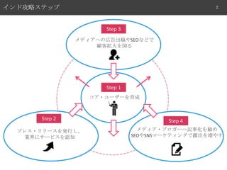 ɹԥƥå

2

Step 3
ǥؤΎڸSEOʤɤ
͒

Step 1
?``

Step 2

Step 4

ץ쥹?`kФ
I˥`ӥJ֪

ǥ?֥`ӛ»
SEOSNSީ`ƥ󥰤¶򉈤䤹

 