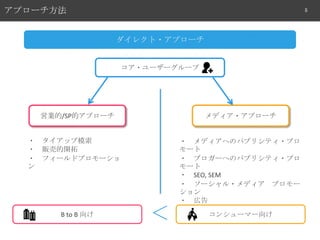 ץ`

5

쥯?ץ`

?```

ӘI/SPĥץ`

ǥ?ץ`

? åģ
? ؜ӵ_
? ե`ɥץ`


B to B 



? ǥؤΥѥ֥ꥷƥ?ץ
`
? ֥`ؤΥѥ֥ꥷƥ?ץ
`
? SEO, SEM
? `?ǥ ץ`

? ڸ

󥷥`ީ`

 