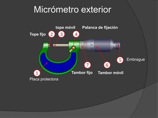 Micrómetro exterior
tope móvil

Palanca de fijación

Tope fijo

Embrague
Tambor fijo
Placa protectora

Tambor móvil

 