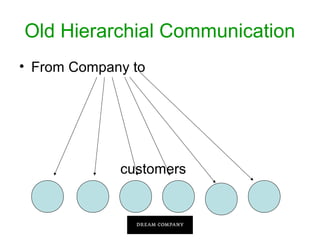 Old Hierarchial Communication
• From Company to

customers

 