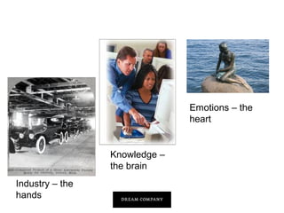 Emotions – the
heart

Knowledge –
the brain
Industry – the
hands

 