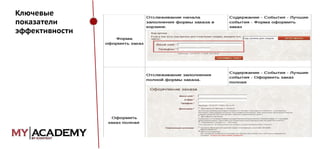 Ключевые
показатели
эффективности

 