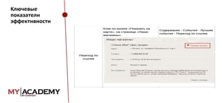 Ключевые
показатели
эффективности

 