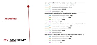 Аналитика

 