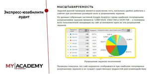 Экспресс-юзабилити
аудит

 