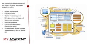 Как разработать эффективный сайт
для вашего бизнеса. Методика
разработки сайта.
•
•
•
•
•
•
•
•

Цели и задачи сайта
Структура сайта
ТЗ (техническое задание)
ХЗ (художественное задание)
Контентная политика
Прототипирование
ЕДРС (единый документ
разработки сайта)
Аналитическая модель оценки
эффективности сайта на основе
KPI

 