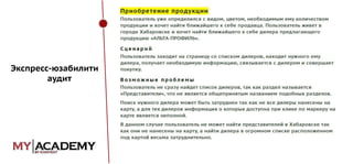 Экспресс-юзабилити
аудит

 