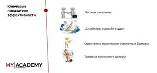 Ключевые
показатели
эффективности

Частные заказчики

Дизайнеры и дизайн-студии

Строители и строительно-отделочные бригады.

Торговые компании и дилеры

 