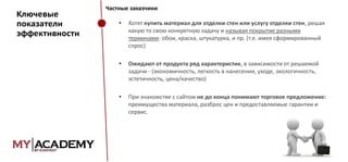 Ключевые
показатели
эффективности

Частные заказчики

•

Хотят купить материал для отделки стен или услугу отделки стен, решая
какую то свою конкретную задачу и называя покрытие разными
терминами: обои, краска, штукатурка, и пр. (т.е. имея сформированный
спрос)

•

Ожидают от продукта ряд характеристик, в зависимости от решаемой
задачи - (экономичность, легкость в нанесении, уходе, экологичность,
эстетичность, цена/качество)

•

При знакомстве с сайтом не до конца понимают торговое предложение:
преимущества материала, разброс цен и предоставляемые гарантии и
сервис.

 