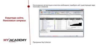 На основании сегментации клиентов необходимо подобрать всё существующее ядро
поисковых запросов.

Структура сайта.
Поисковые запросы

Программа Key Collector

 